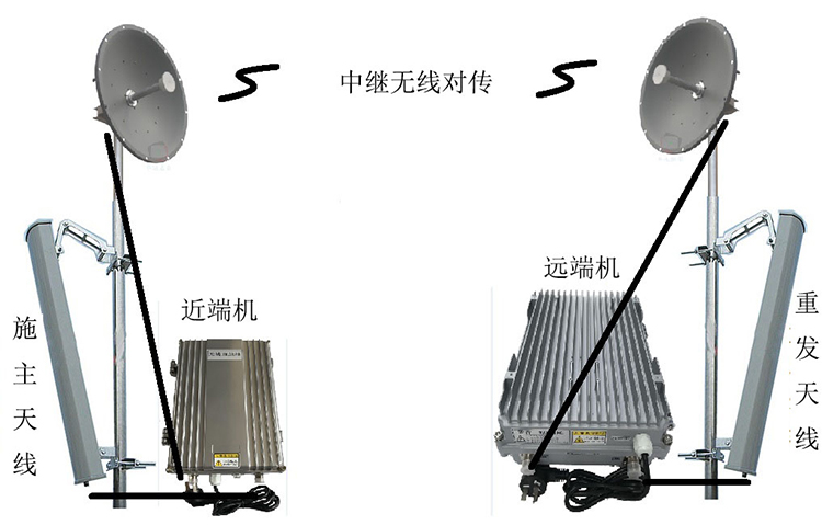 雷山智能无线拉远移频中继直放站近端机远端机